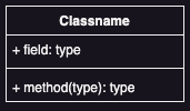 Class Symbol