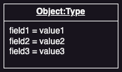 Object Symbol