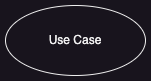 Use Case Symbol